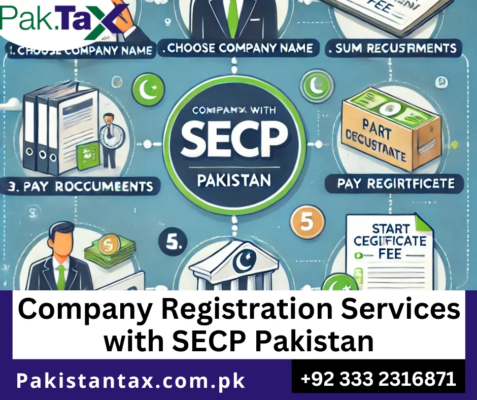 Private limited company registration in Pakistan